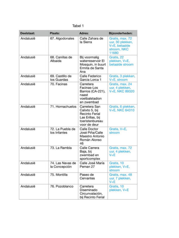 Gerealiseerde camperplekken in Andalusië, Extremadura en Canarische eilanden Gerealiseerde camperplekken in Andalusië, Extremadura en Canarische eilanden