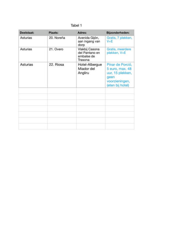 De gerealiseerde camperplekken in Galicië, Asturië en Cantabrië De gerealiseerde camperplekken in Galicië, Asturië en Cantabrië
