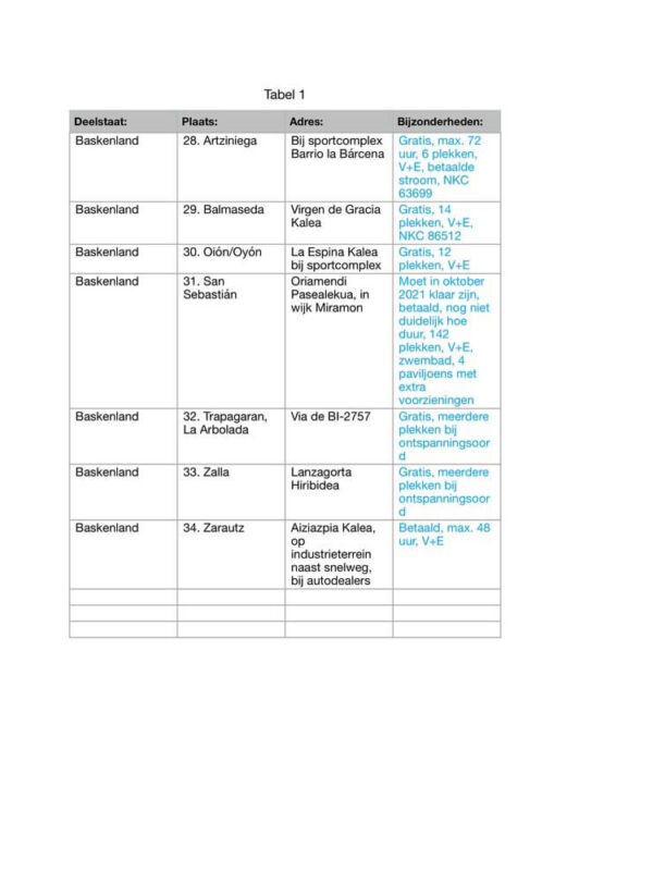 Gerealiseerde camperplekken Baskenland, La Rioja, Navarra, Aragon en Catalonië Gerealiseerde camperplekken Baskenland, La Rioja, Navarra, Aragon en Catalonië