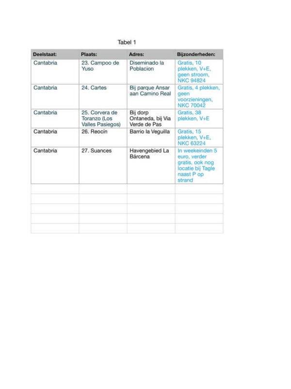 De gerealiseerde camperplekken in Galicië, Asturië en Cantabrië De gerealiseerde camperplekken in Galicië, Asturië en Cantabrië