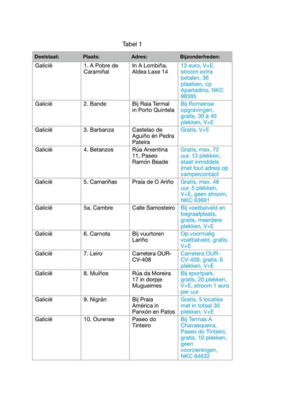 De gerealiseerde camperplekken in Galicië, Asturië en Cantabrië De gerealiseerde camperplekken in Galicië, Asturië en Cantabrië