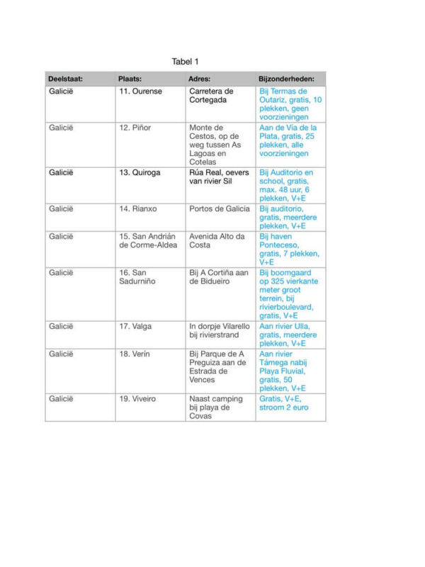 De gerealiseerde camperplekken in Galicië, Asturië en Cantabrië De gerealiseerde camperplekken in Galicië, Asturië en Cantabrië