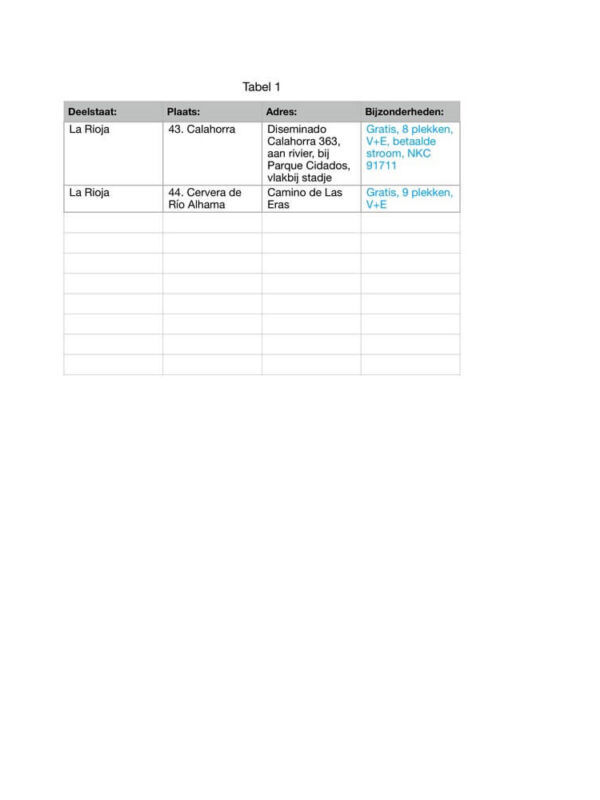 Gerealiseerde camperplekken Baskenland, La Rioja, Navarra, Aragon en Catalonië Gerealiseerde camperplekken Baskenland, La Rioja, Navarra, Aragon en Catalonië