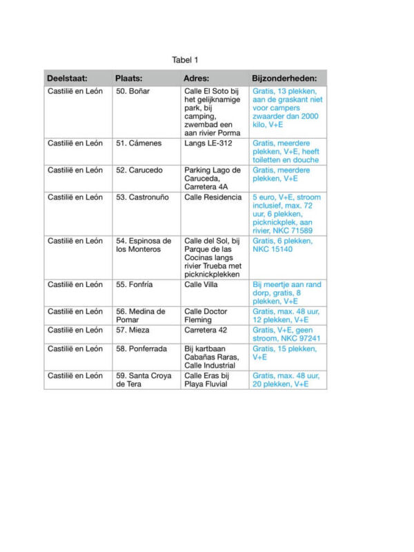 Gerealiseerde camperplekken in Madrid en Castilië - León Gerealiseerde camperplekken in Madrid en Castilië - León