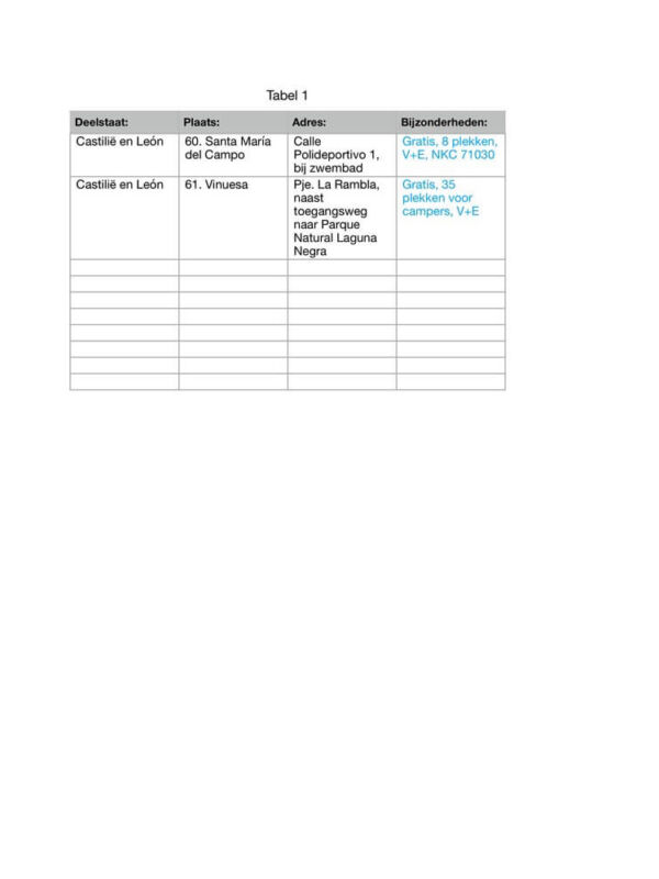 Gerealiseerde camperplekken in Madrid en Castilië - León Gerealiseerde camperplekken in Madrid en Castilië - León